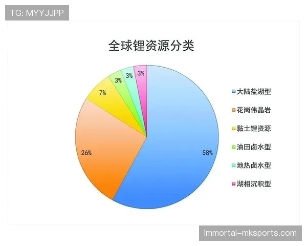 穆西亚拉:突破成功率与推进效率双高的控球核心解析